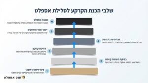 עבודות אספלט בבני ברק
