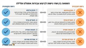 קבלן אספלט מקצועי בוחן תוכניות הנדסיות בשטח