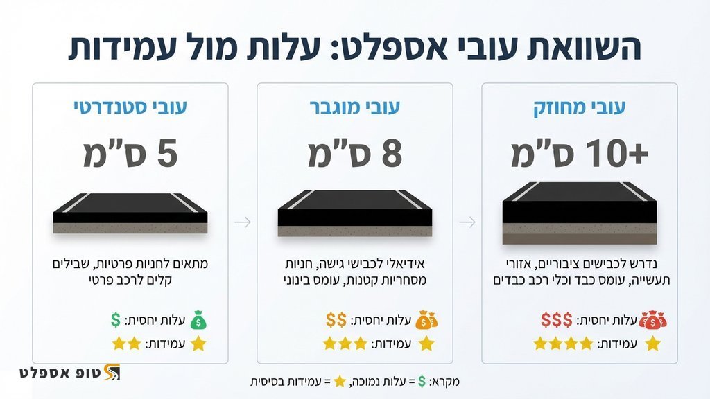 נוצר על ידי מודל בינה מלאכותית Gemini Pro ביצוע עבודות סלילה באמצעות ציוד מכני הנדסי כבד