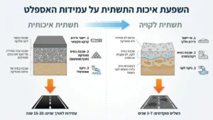עבודות תשתית והכנת קרקע לפני סלילה