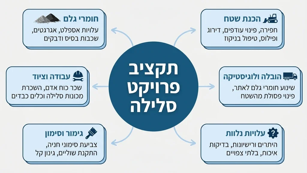 נוצר על ידי מודל בינה מלאכותית Gemini Pro חניון מסחרי לאחר סלילה מחדש ופיזור אספלט