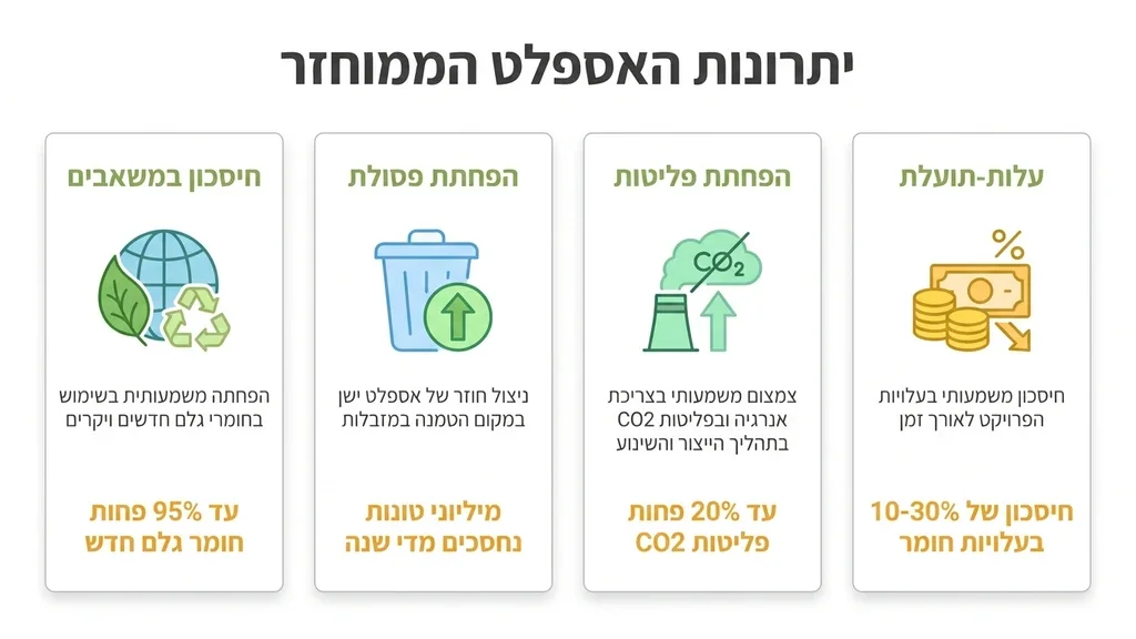 נוצר על ידי מודל בינה מלאכותית Gemini Pro חניון מסודר שנסלל באמצעות חומרים ממוחזרים
