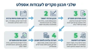 תכנון וביצוע עבודות אספלט במרכז