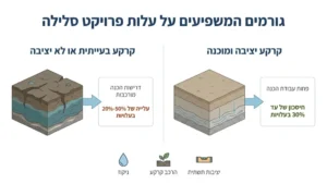 הכנת שטח ועבודות תשתית לפני סלילת אספלט