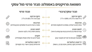 סלילת אספלט מקצועית לחניה מסחרית