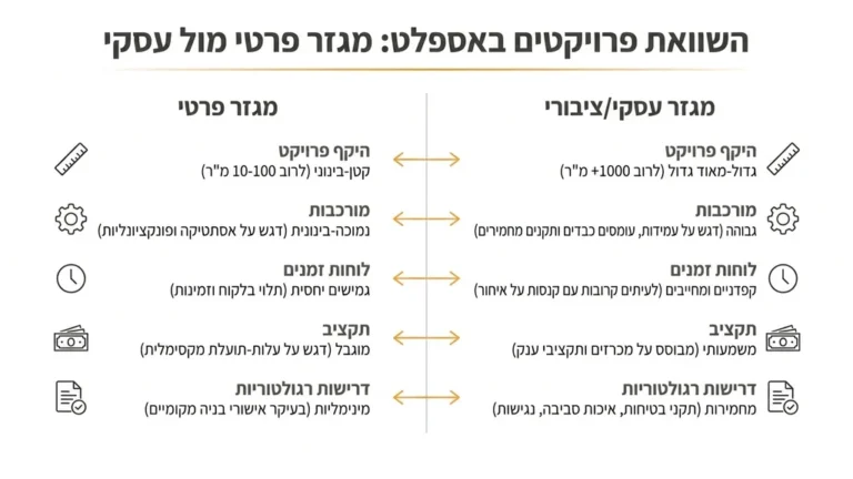 סלילת אספלט מקצועית לחניה מסחרית