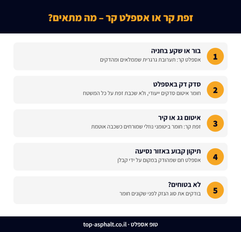 זפת קר או אספלט קר: איזה חומר מתאים לבור, לסדק, לאיטום גג ולתיקון קבוע