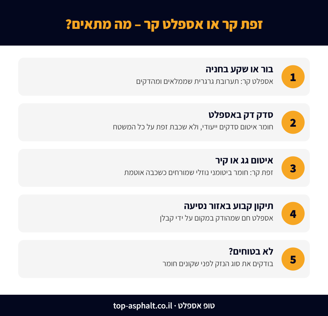 זפת קר או אספלט קר: איזה חומר מתאים לבור, לסדק, לאיטום גג ולתיקון קבוע